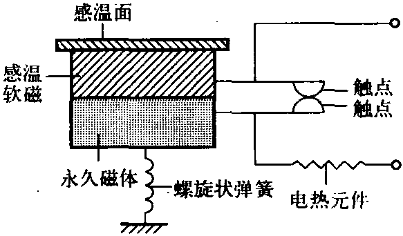 二、温控器件